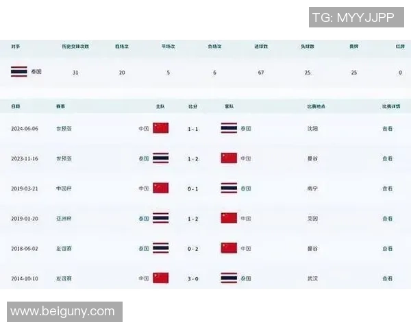 2019年中国足球队与泰国队历史交锋战绩分析及比赛回顾